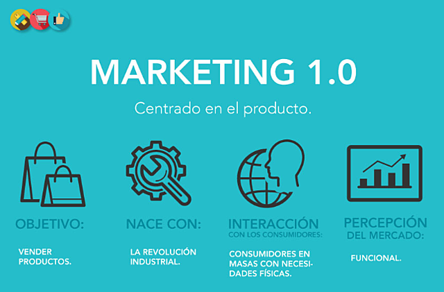 Marketing 1.0 basado en producto