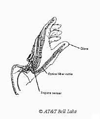 “Digital Data Entry Glove (Guante de entrada de datos digitales) creado por Gary J. Grimes,