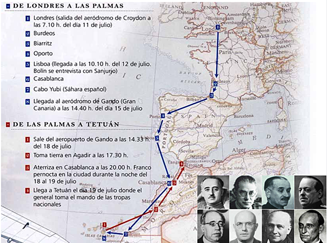 Sublevación Militar