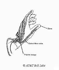 Primer Guante Comercial, VPL DataGlove