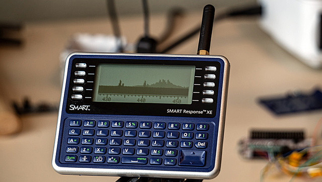 La Era Interactiva (SMART Response XE)