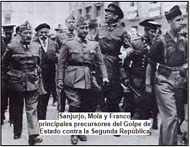 Sublevación Militar