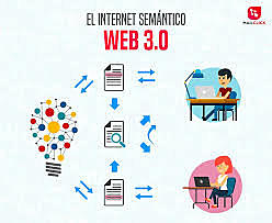 WEB 3.0