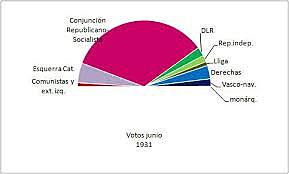 Cortes Constituyentes