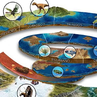 Timeline: Escala del tiempo geologico