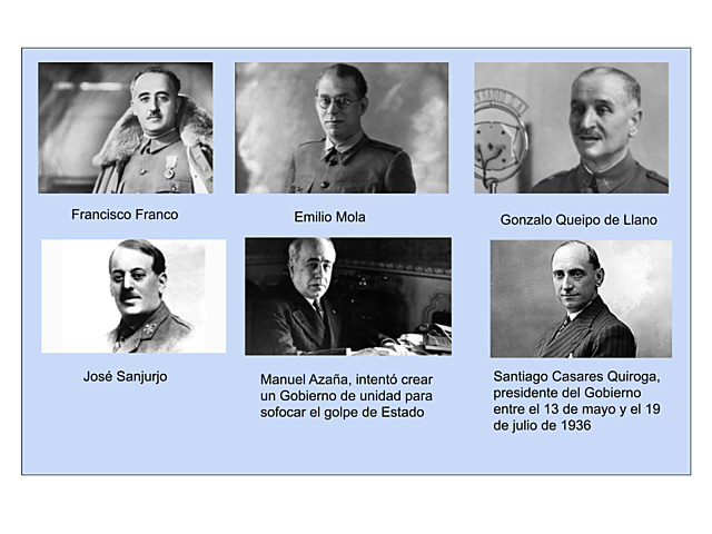 Protagonistas del golpe de Estado de julio de 1936 en España