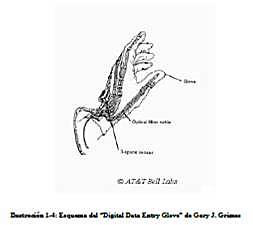 Guantes de realidad virtual