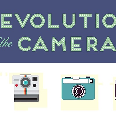 Timeline: EVOLUCIÓN CÁMARA FOTOGRÁFICA