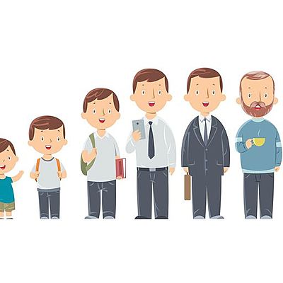 Timeline: Erikson Timeline