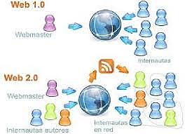 La web 2.0