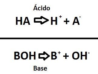 La teoria de S.A.Arrhenius ( 1859-1927 )