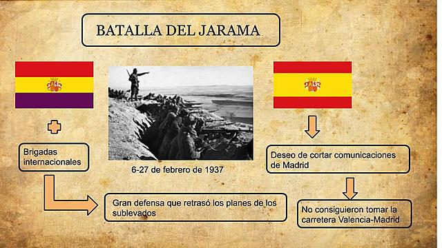 Batalla del Jarama