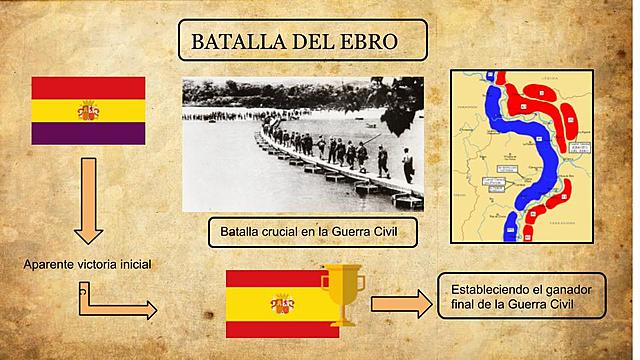Batalla del Ebro