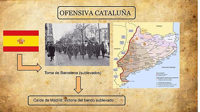 Ofensiva de Cataluña