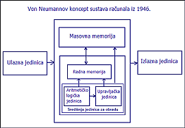 Elektronička računala - drugi dio