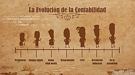 Timeline: EVOLUCIÓN DE LA CONTABILIDAD
