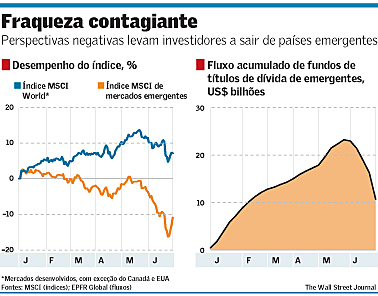 Crise de 1994 - A crise dos mercados emergentes