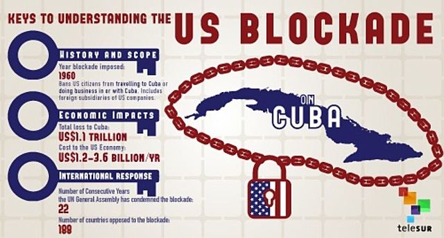 Blockade of Cuba