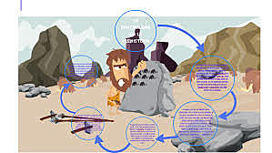 LA CONTABILIDAD EN LA PREHISTORIA