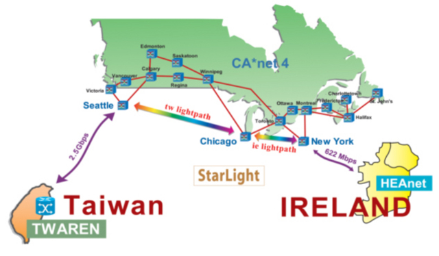 NCHC Takes Part in First Network Link Spanning, Asia, North America and Europe