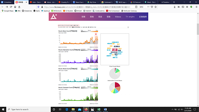 Keywords "Wuhan Pneumonia" Seen in Hong Kong Data