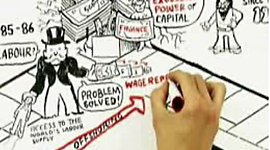 Timeline: Crises do capitalismo e suas consequências