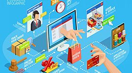 Timeline: Evolucion de la Publicidad