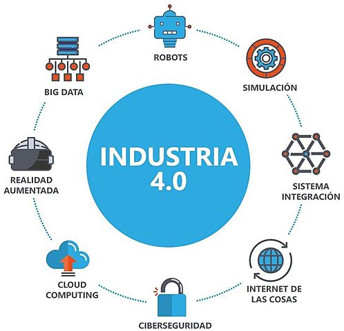INDUSTRIA 4.0