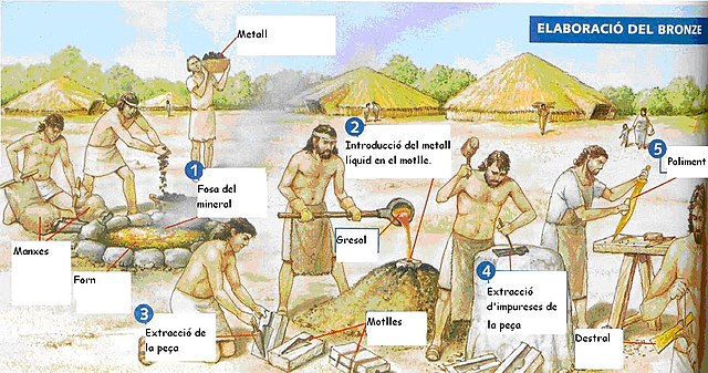 Temperatura de fusió del Bronze entre 830º a 1020º C