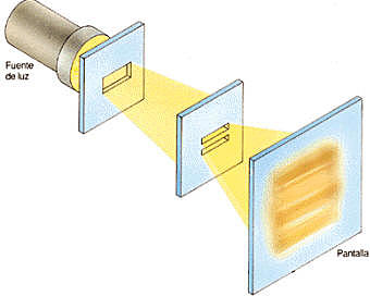 El experimento de la doble rendija