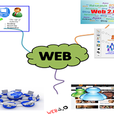 Timeline: Evolución de la web