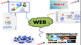 Timeline: Evolución de la web