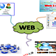 Web