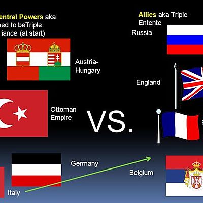Timeline: World War 1