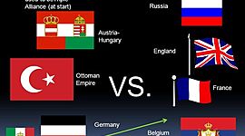 Timeline: World War 1