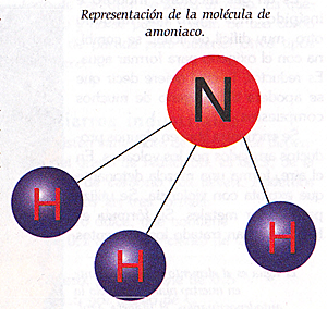 Refrigerante R-717 o Amoniaco