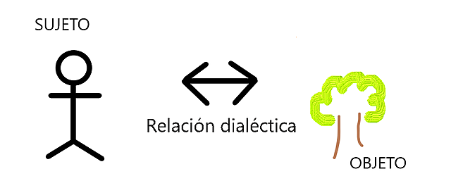 Tema 2: Características del acto de conocer
