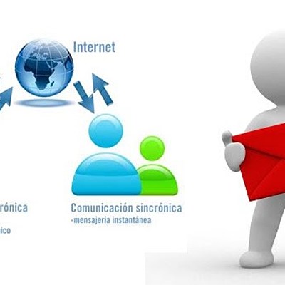 Timeline: MEDIOS DE COMUNICACIÓN SINCRÓNICA Y ASINCRONICA
