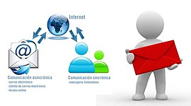 Timeline: MEDIOS DE COMUNICACIÓN SINCRÓNICA Y ASINCRONICA