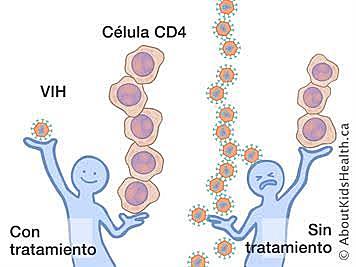 Tratamiento como prevención
