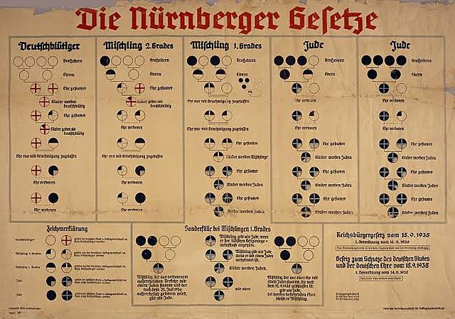 The solution of the "Third Reich"