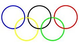 Timeline: Олимпиады