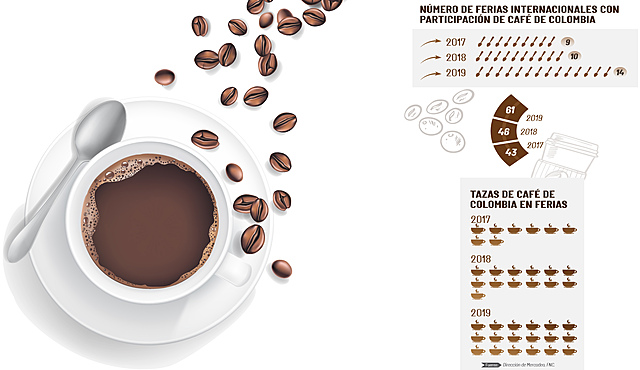 Ley 9. Criterios de inversión extranjera y comercio internacional del café.