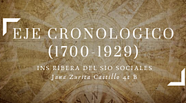 Timeline: EIX CRONOLOGIC (1700-1929)
