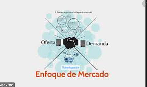 Enfoque de: Mercado