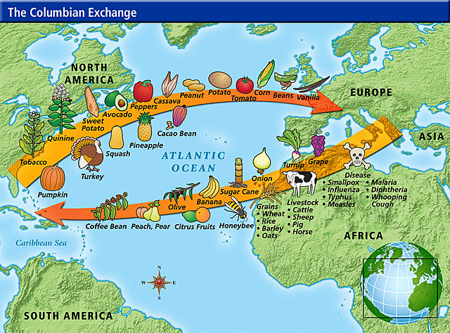 The Columbian Exchange