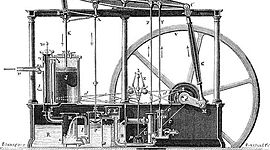 Timeline: Industrijska revolucija (1750-1900)