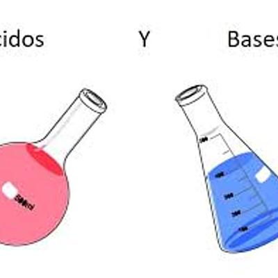 Timeline: Evolución de las ideas ácido y base