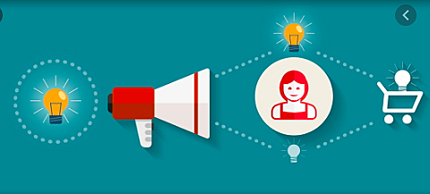 Marketing "Proceso Social"