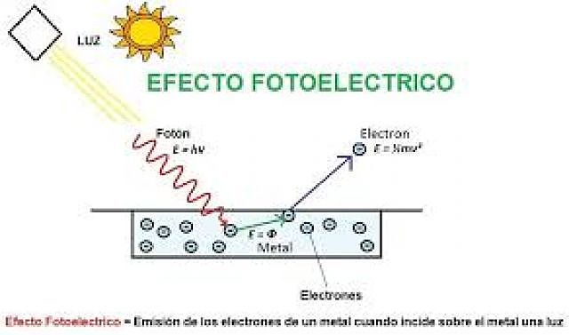 El efecto fotoeléctrico